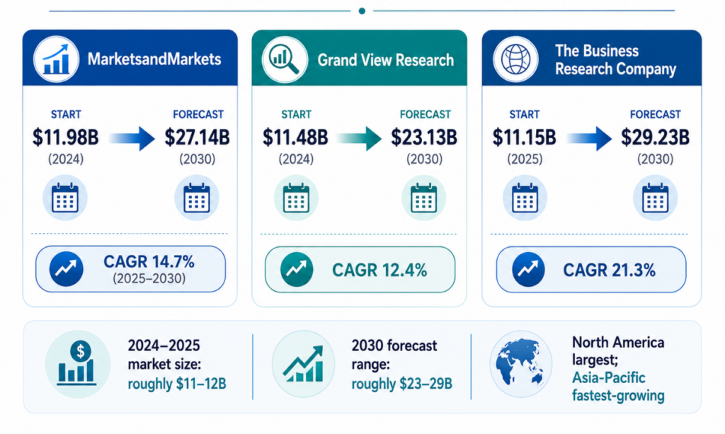 global surgical robotics market
