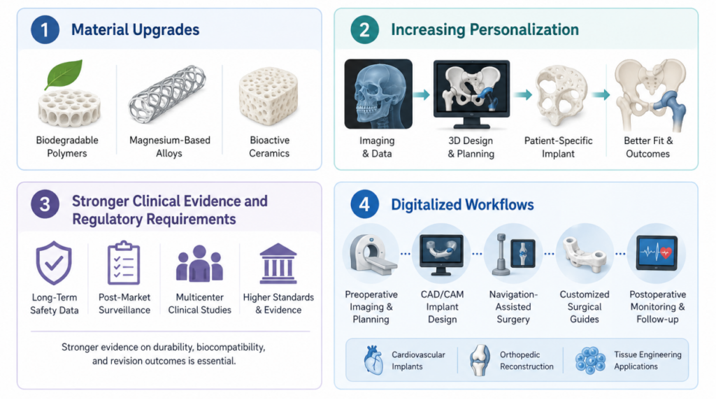 non-active implantable medical devices trends