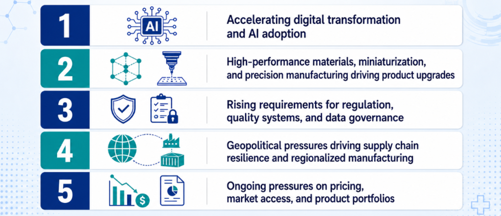 five medical device manufacturing trends 2026